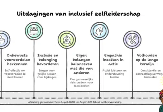 Uitdagingen inclusief zelfleiderschap